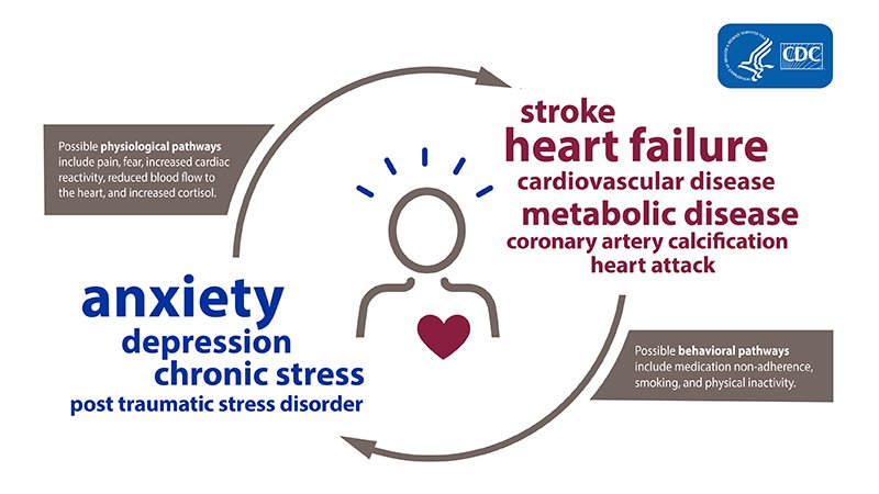 Living with Heart Disease: Coping Strategies