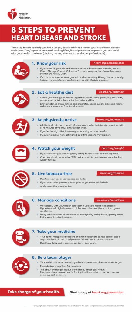 Living with Heart Disease: Coping Strategies