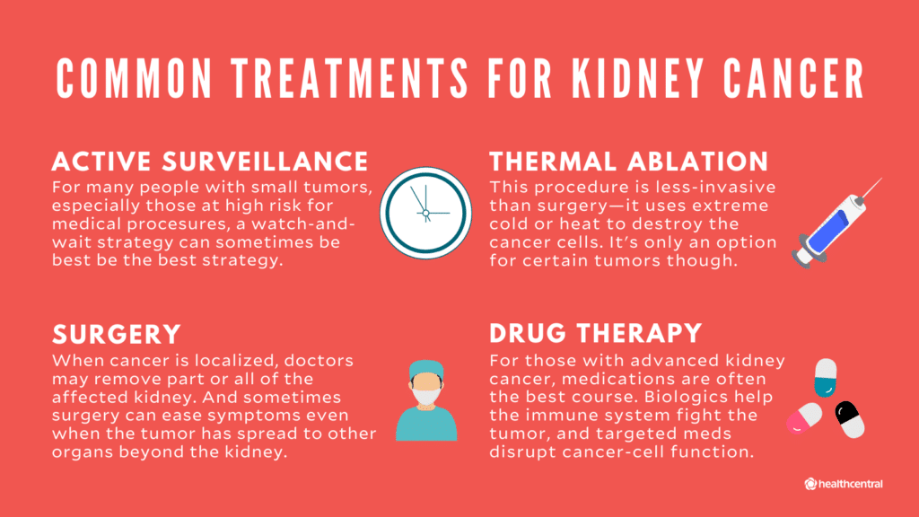Living with Kidney Cancer: Tips for Coping and Support