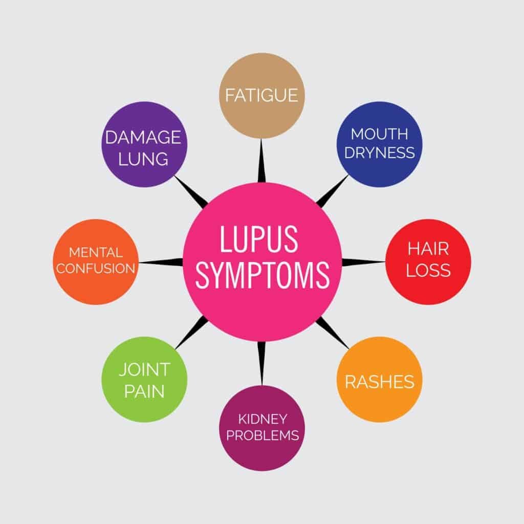 Living with Lupus: Tips for Managing Daily Life