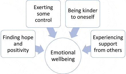 Living with Motor Neurone Disease: Coping Strategies and Support