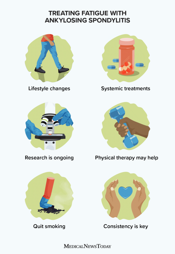 Managing Ankylosing Spondylitis: Lifestyle Changes and Medication Options