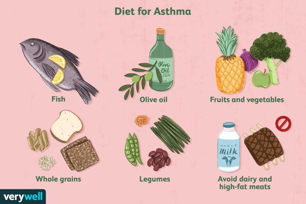 Managing Asthma: Tips for a Healthy Lifestyle