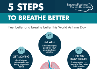 Managing Asthma: Tips for a Healthy Lifestyle