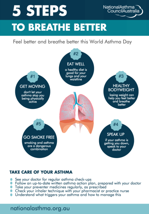 Managing Asthma: Tips for a Healthy Lifestyle