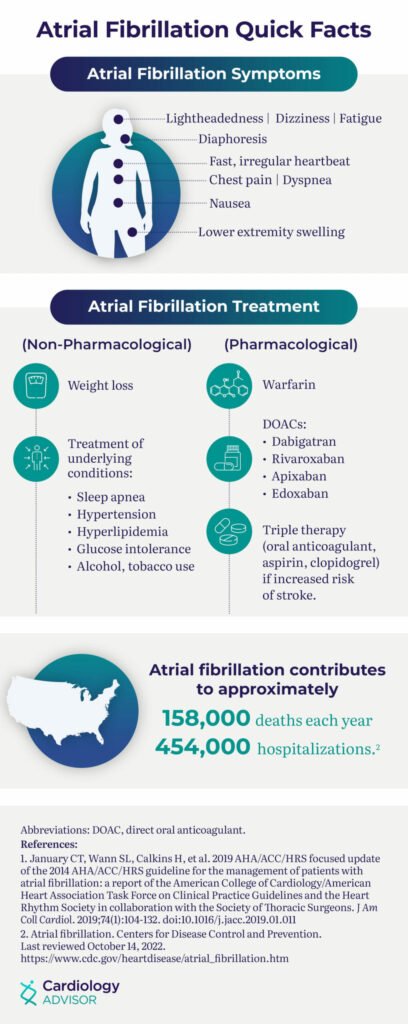 Managing Atrial Fibrillation: Treatment Options