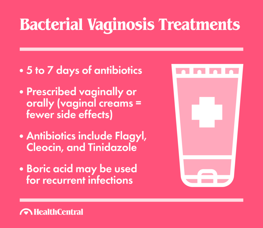 Managing Bacterial Vaginosis: A Guide for Women
