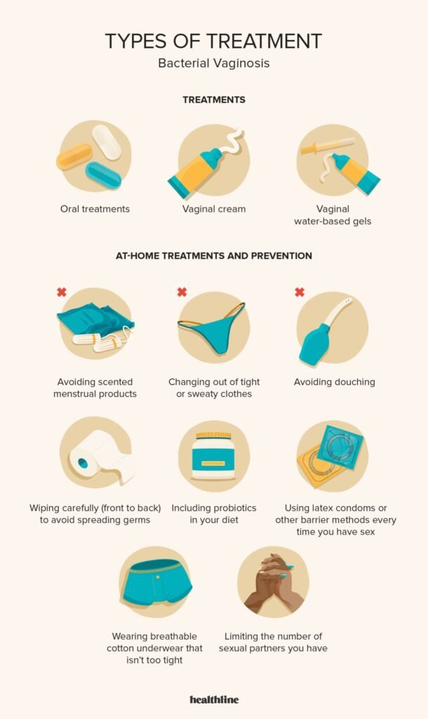 Managing Bacterial Vaginosis: A Guide for Women