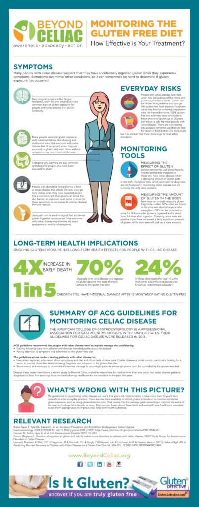 Managing Celiac Disease