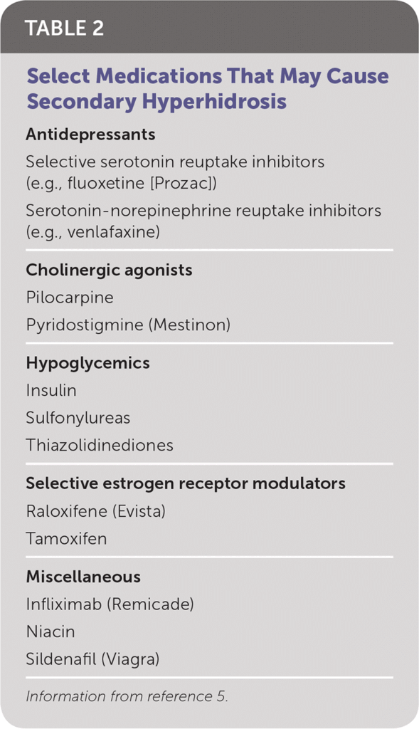 Managing Diaphoresis: Effective Solutions for Excessive Sweating