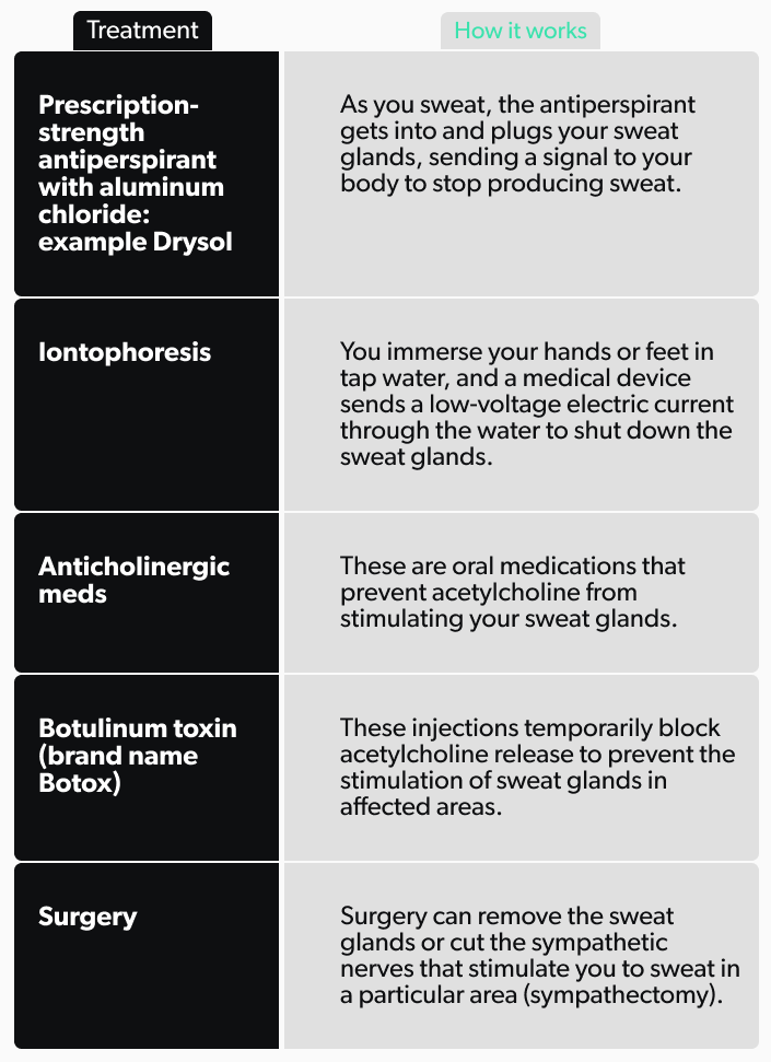 Managing Excessive Sweating: A Guide to Hyperhidrosis