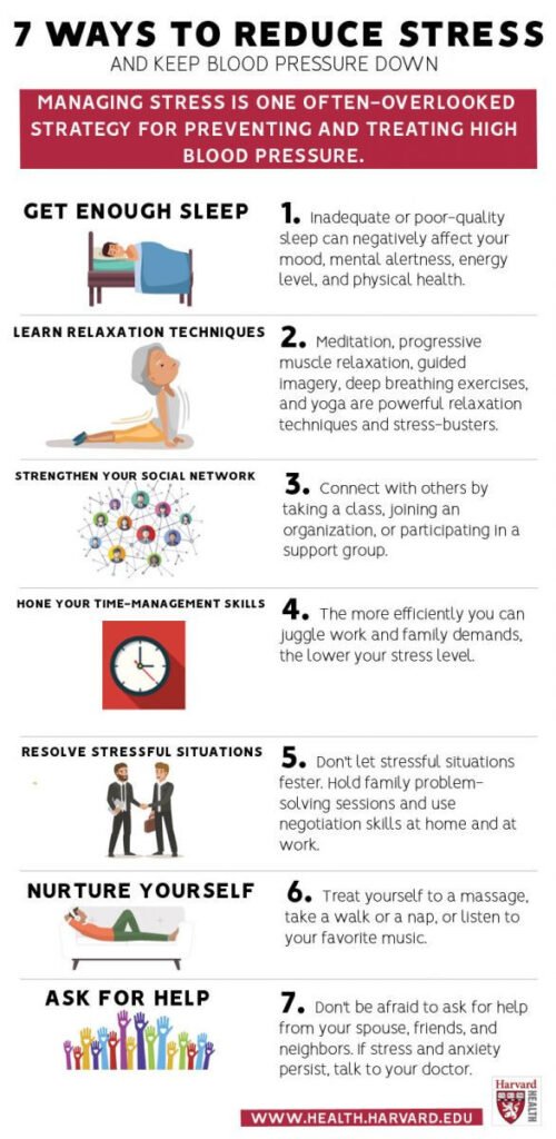 Managing High Blood Pressure: Medications and Strategies for Control