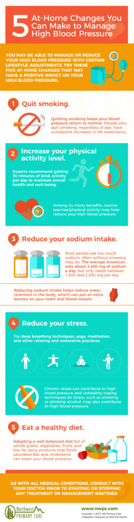 Managing High Blood Pressure: Medications and Strategies for Control