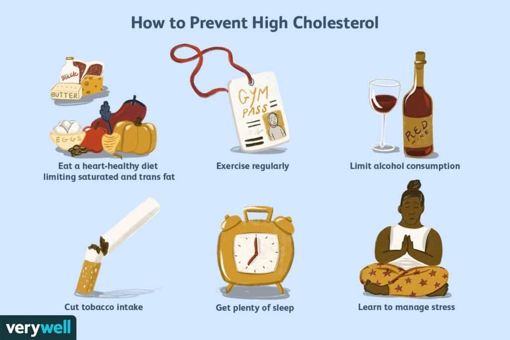 Managing High LDL Cholesterol Levels