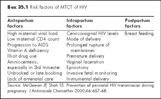 Managing HIV Infection