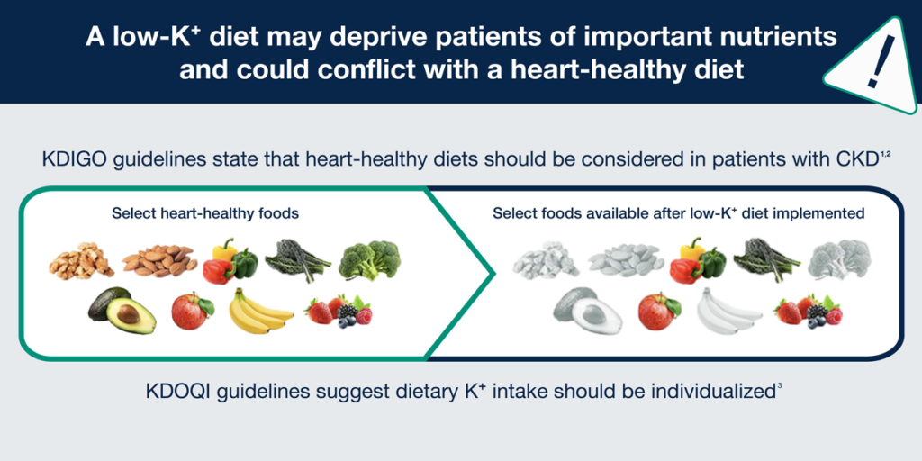 Managing Hyperkalemia through Diet and Medications