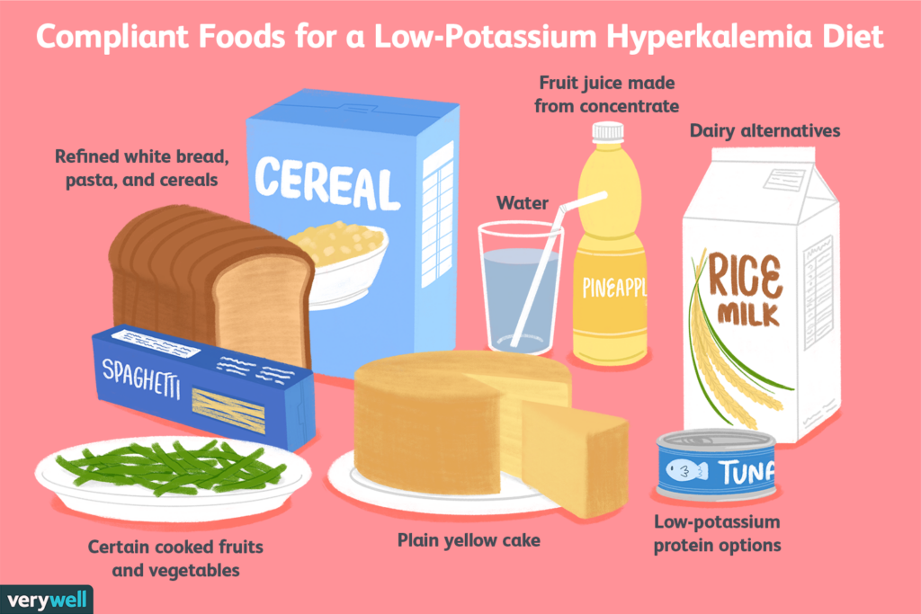 Managing Hyperkalemia through Diet and Medications