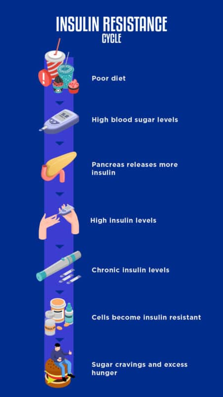 Managing Insulin Resistance: Lifestyle Changes and Medications