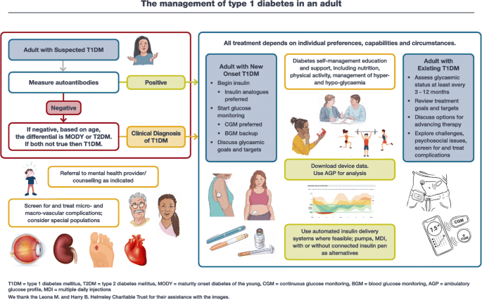 Managing Juvenile Diabetes: Tips and Strategies
