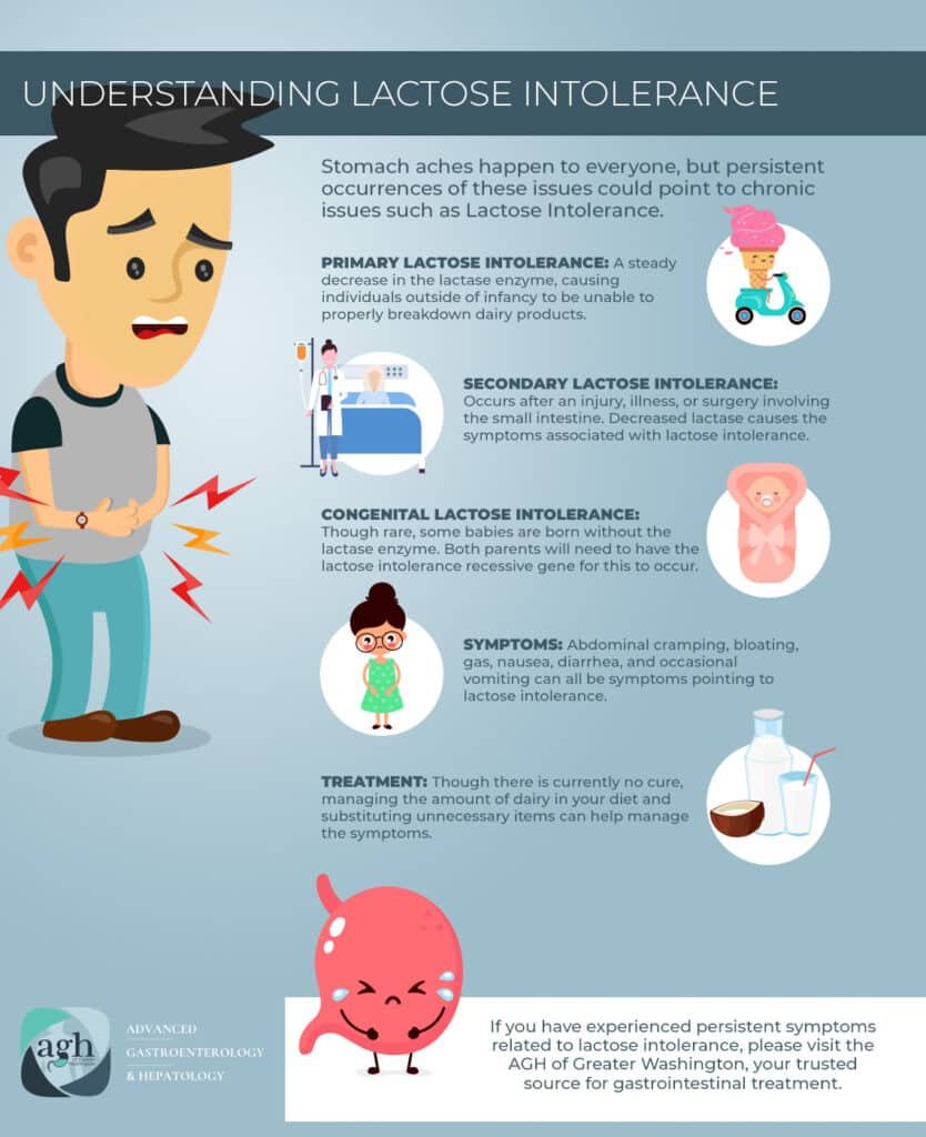 Managing Lactose Intolerance Symptoms