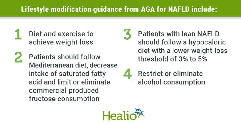 Managing Liver Failure: Lifestyle Changes and Medications