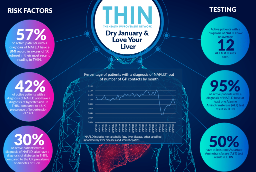 Managing Liver Failure: Lifestyle Changes and Medications