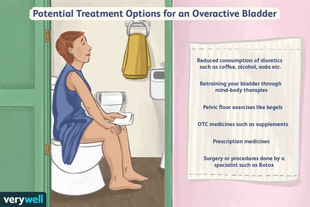 Managing Overactive Bladder: Tips for a Better Quality of Life