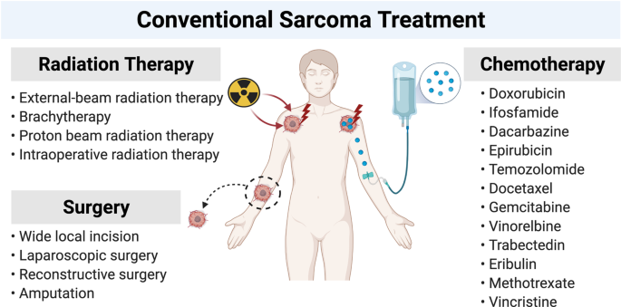 Managing Side Effects of Ewing Sarcoma Treatment