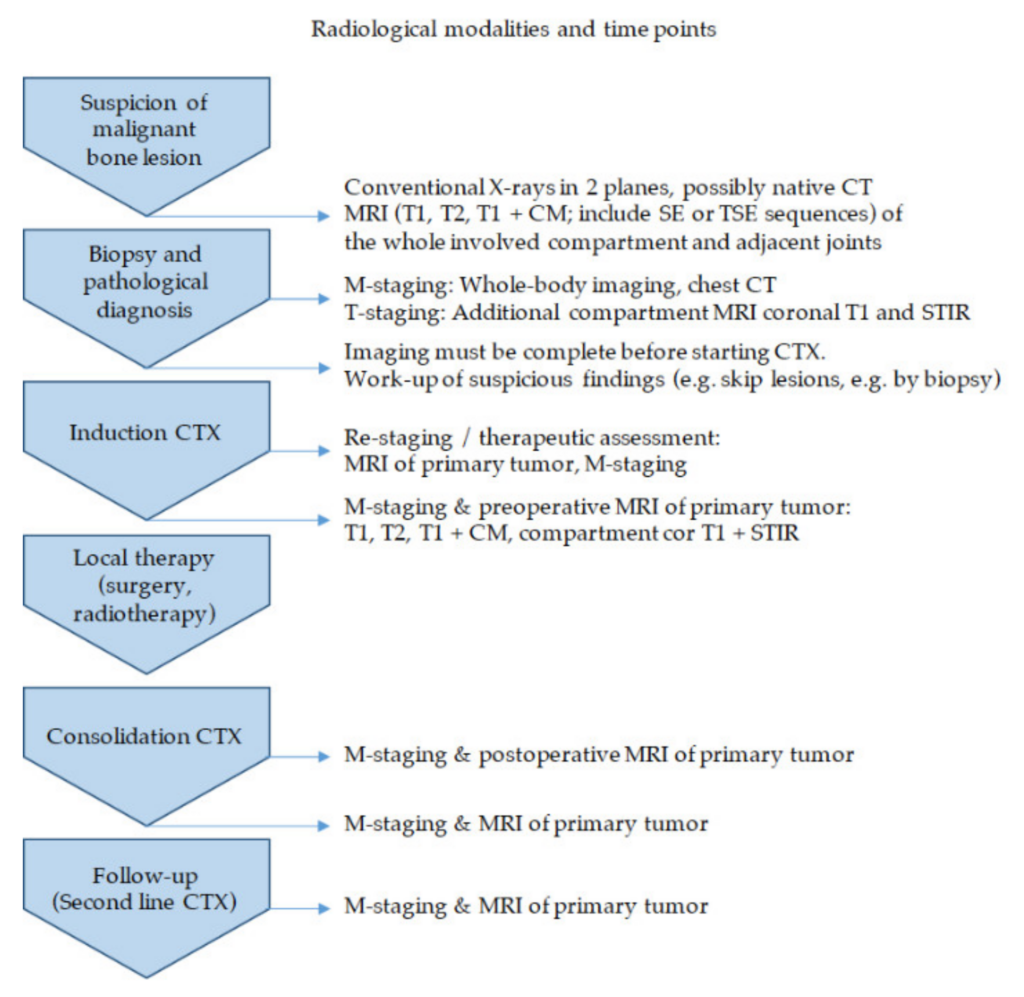 Managing Side Effects of Ewing Sarcoma Treatment