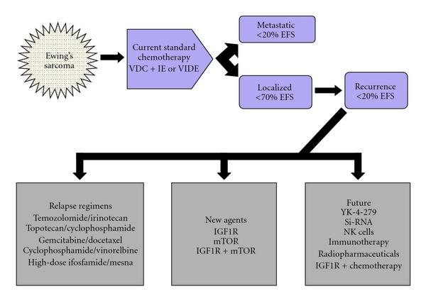 Managing Side Effects of Ewing Sarcoma Treatment