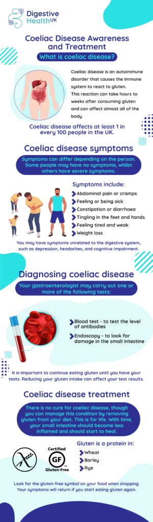 Managing Symptoms of Celiac Disease Managing Symptoms of Celiac Disease