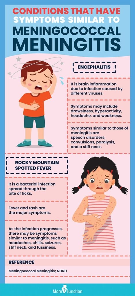Meningitis in Children: Key Facts and Prevention Measures
