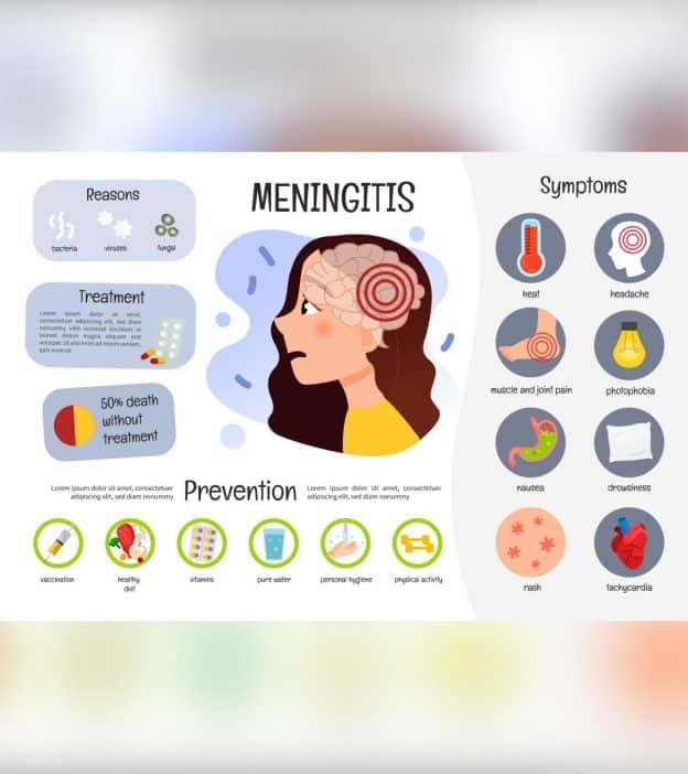 Meningitis in Children: Key Facts and Prevention Measures