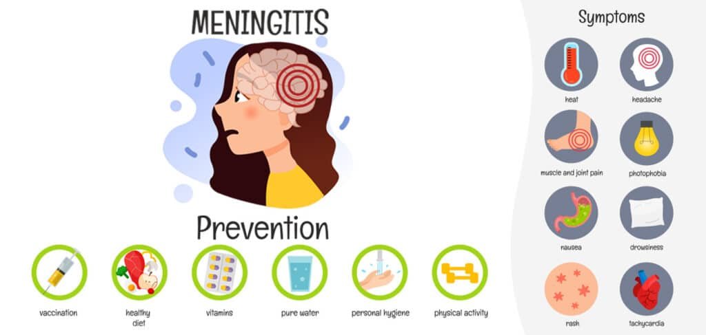 Meningitis in Children: Key Facts and Prevention Measures
