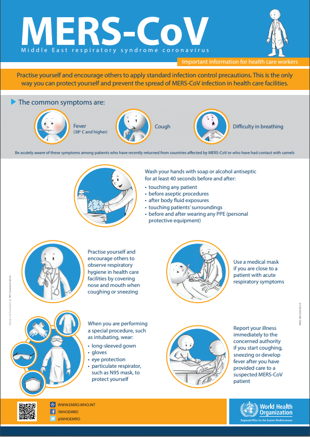 MERS-CoV Outbreak: Causes, Symptoms, and Prevention