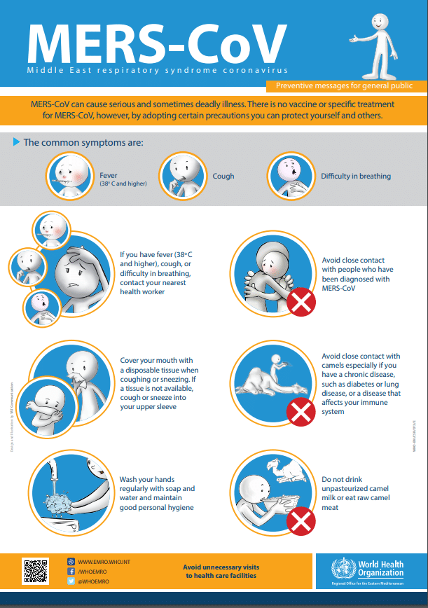 MERS-CoV Outbreak: Causes, Symptoms, and Prevention
