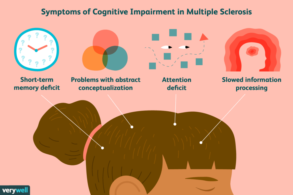 Multiple Sclerosis and Its Impact on Cognitive Function
