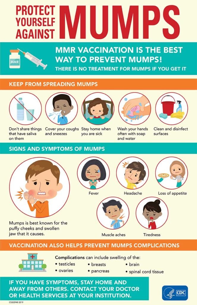 Mumps Complications: What You Need to Know