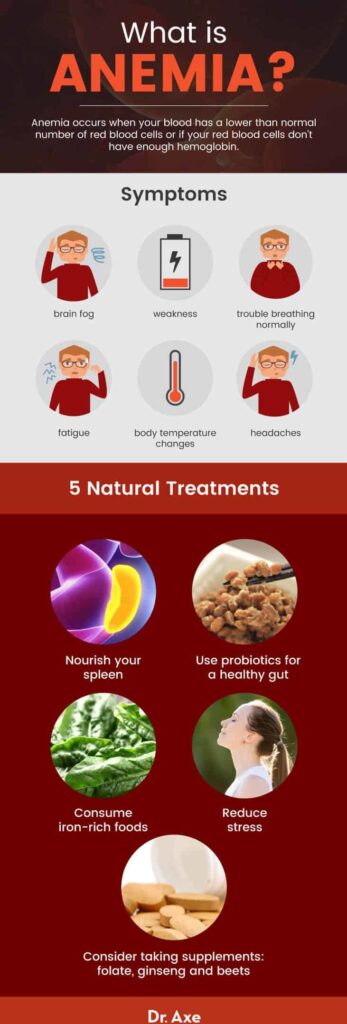 Natural Remedy For Blood Disorders
