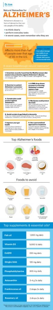 Natural Remedy For Brain Diseases
