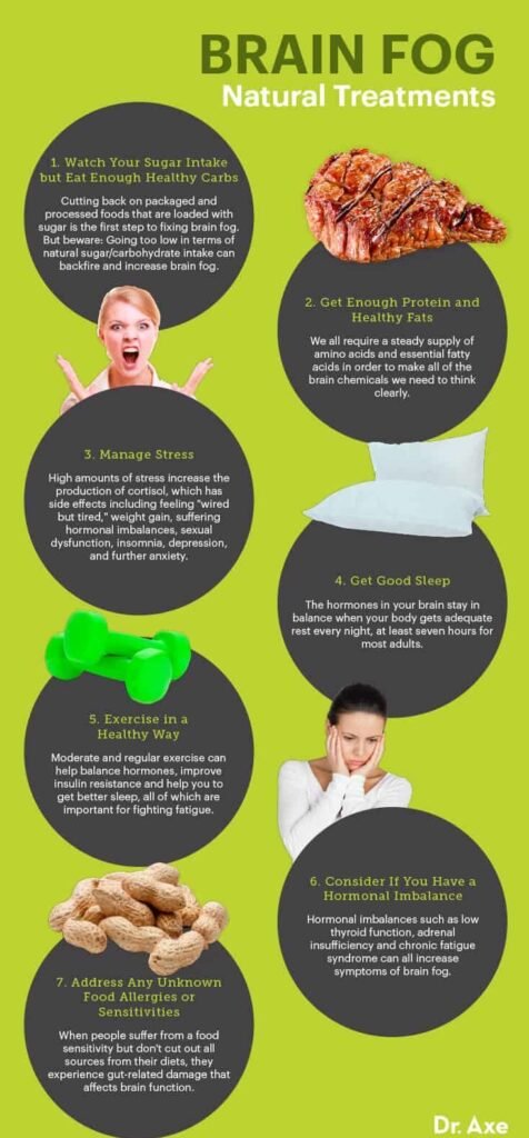 Natural Remedy For Brain Diseases