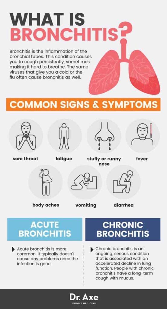 Natural Remedy For Bronchitis