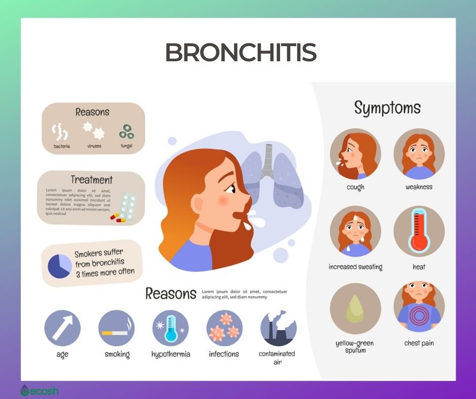 Natural Remedy For Bronchitis