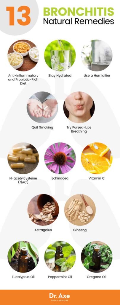 Natural Remedy For Bronchitis