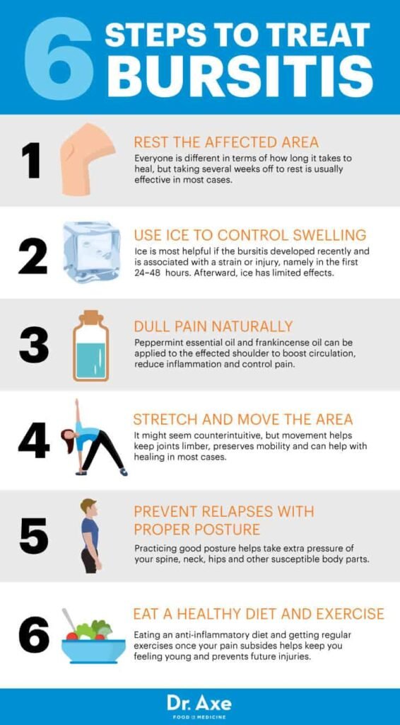 Natural Remedy For Bursitis