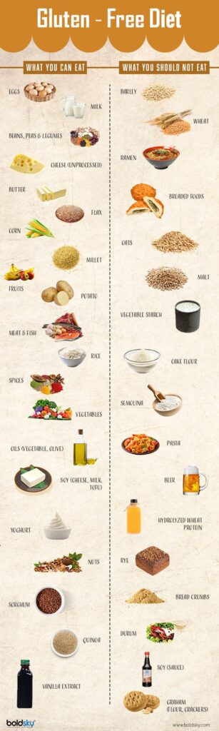 Natural Remedy For Celiac Disease Natural Remedy For Celiac Disease