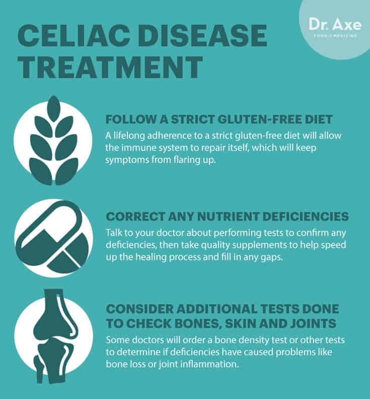 Natural Remedy For Celiac Disease Natural Remedy For Celiac Disease
