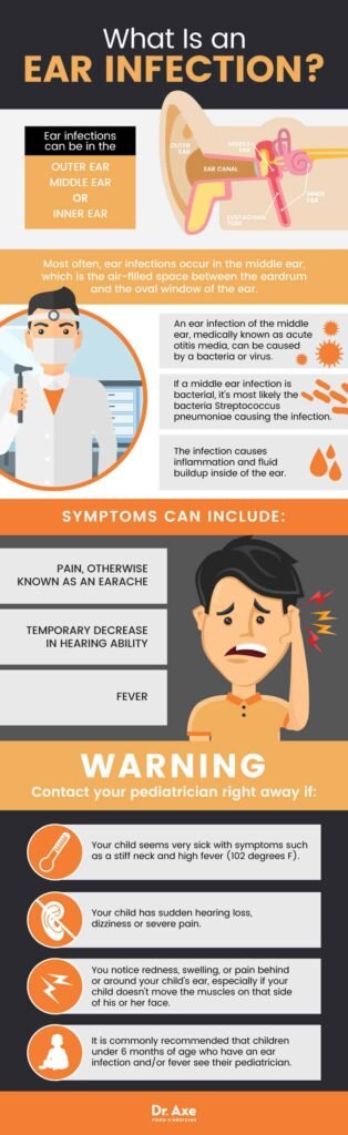 Natural Remedy For Ear Infections