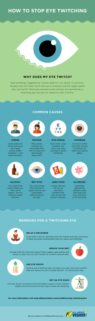 Natural Remedy For Eye Twitching