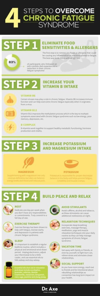 Natural Remedy For Fatigue